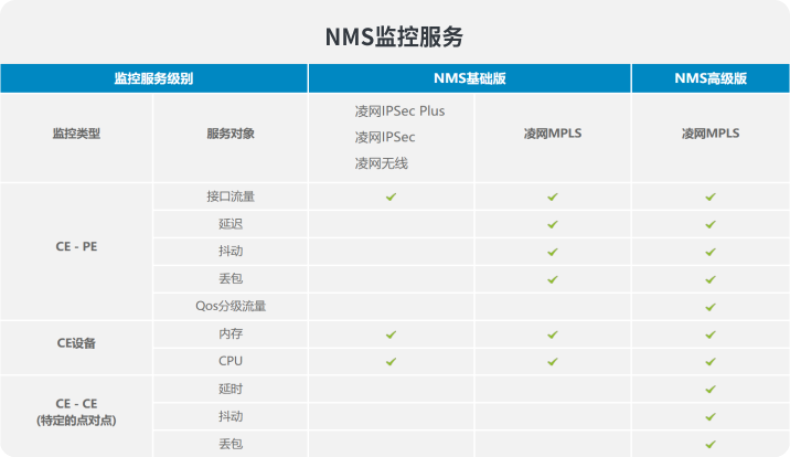 IT运维、网络运维服务